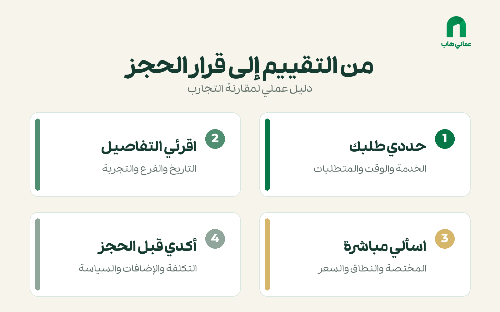 خطوات الانتقال من قراءة التقييم إلى تأكيد تفاصيل الخدمة والسعر والحجز