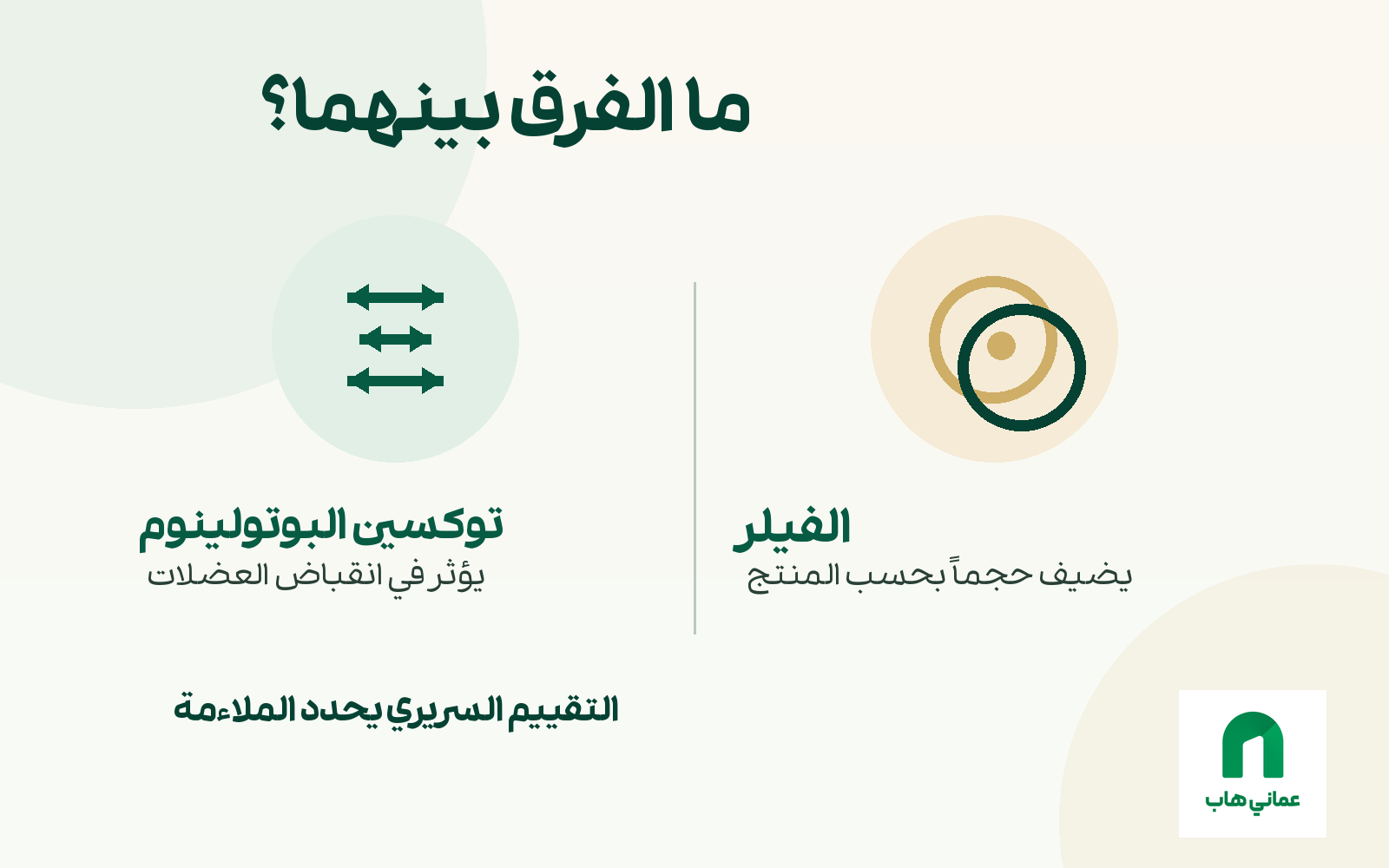 رسم يوضح الفرق العام بين توكسين البوتولينوم والفيلر مع التنبيه إلى التقييم السريري