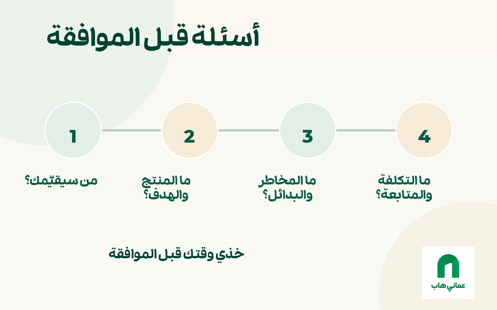 أربع مجموعات من الأسئلة للتحضير لاستشارة الحقن التجميلية