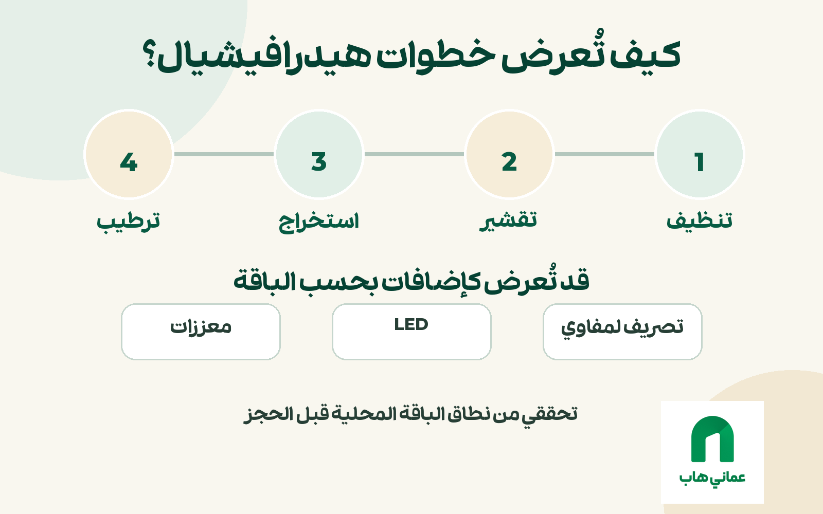 مخطط يوضح الخطوات الأساسية والإضافات التي قد تظهر في وصف هيدرافيشيال
