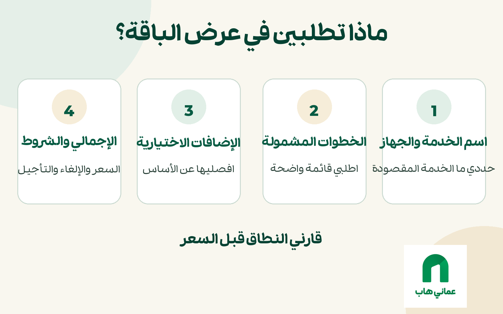 قائمة مرئية لمقارنة اسم الخدمة والخطوات والإضافات والسعر والشروط