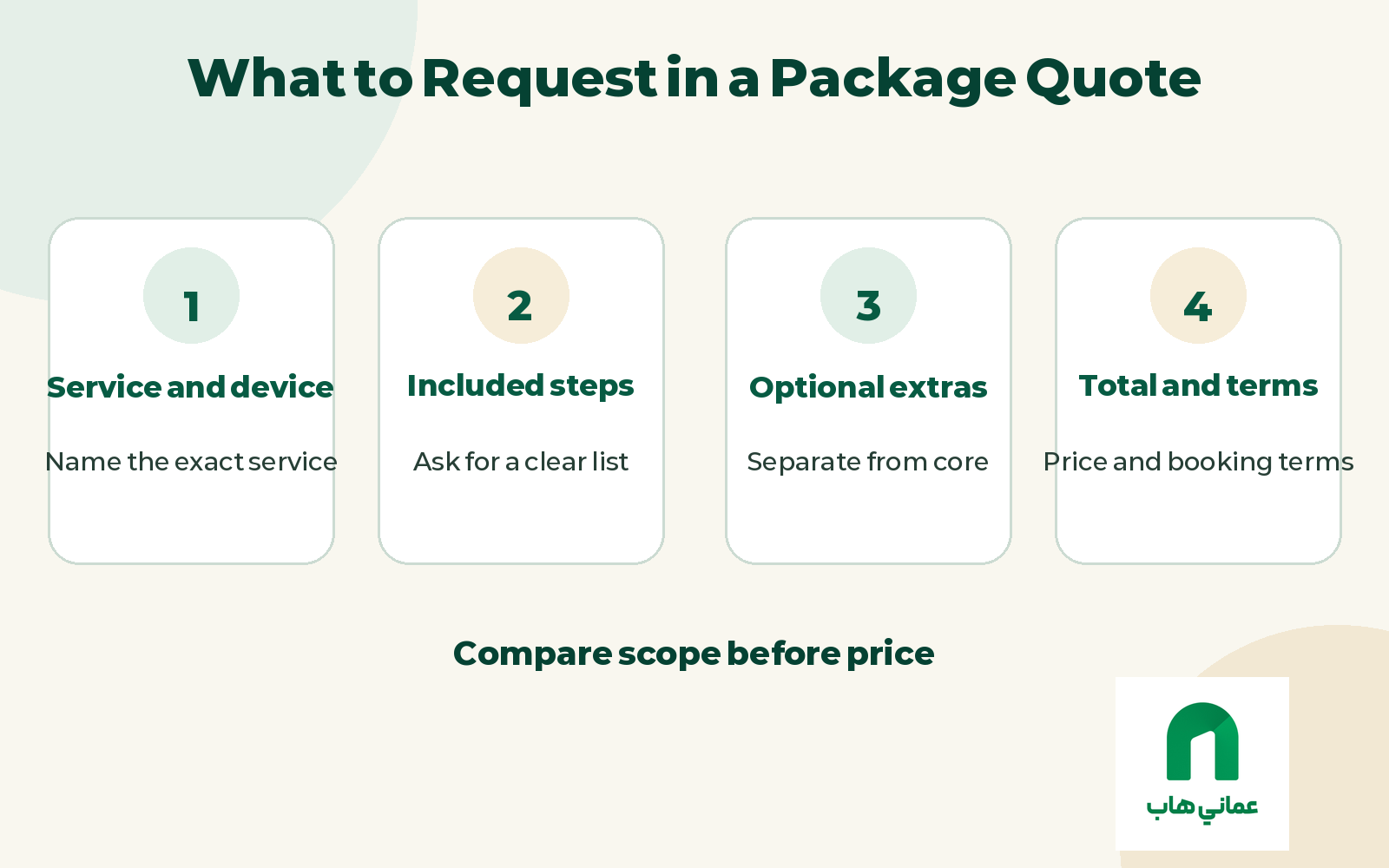Visual checklist for comparing treatment identity, steps, extras, price and terms