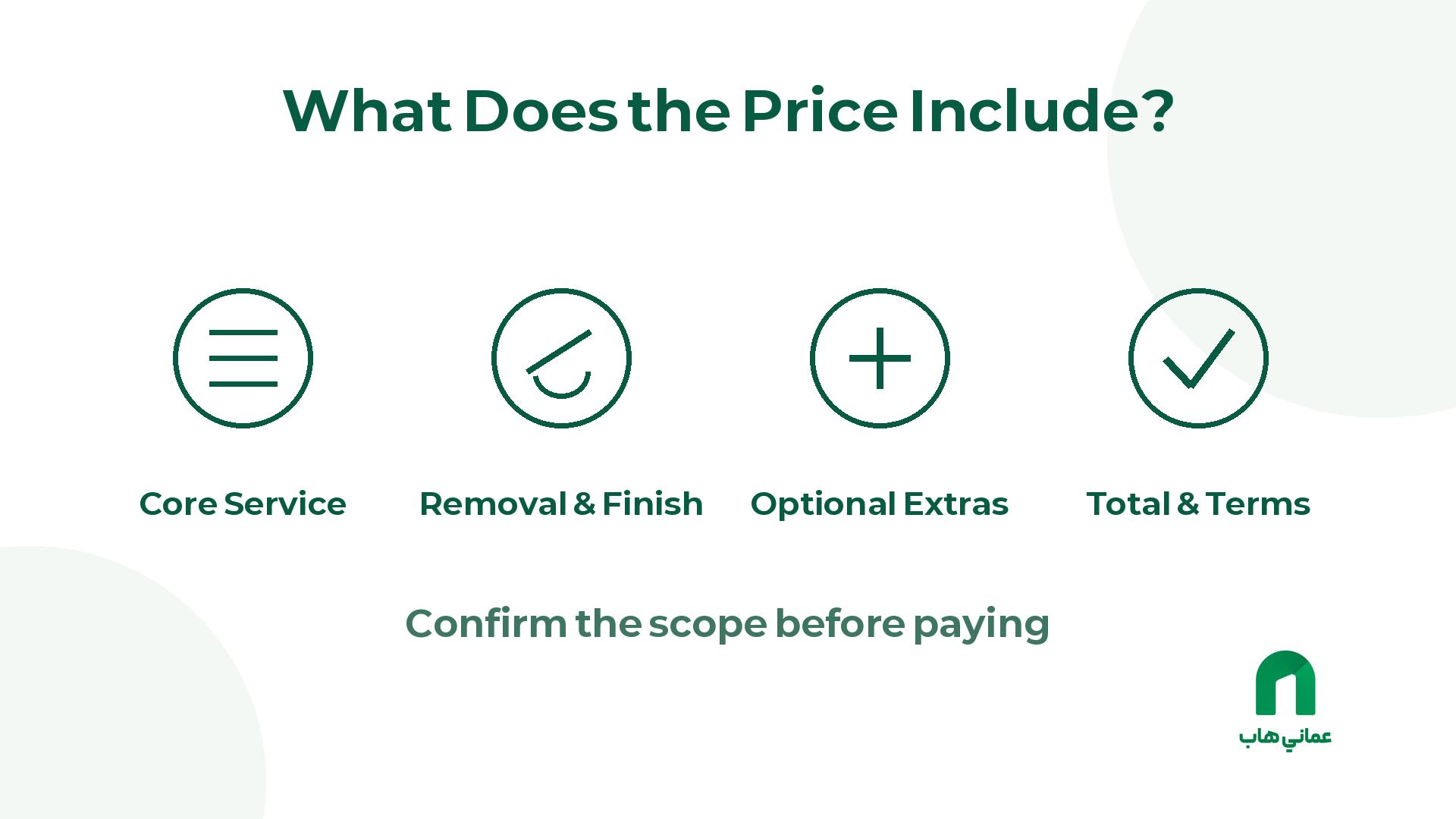 Price-scope checklist covering the service, removal and finish, optional extras, total and terms