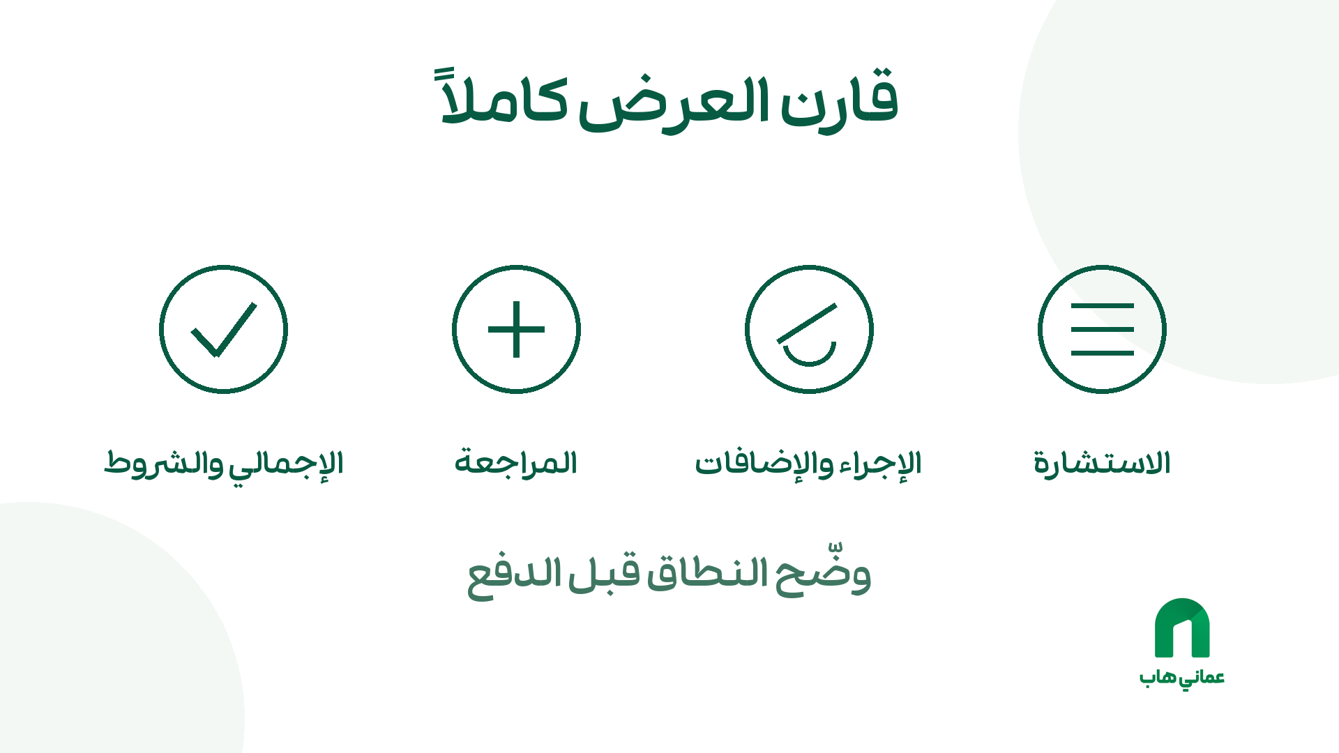 مخطط مقارنة رسوم الاستشارة والإجراء والإضافات والمراجعة والإجمالي والشروط